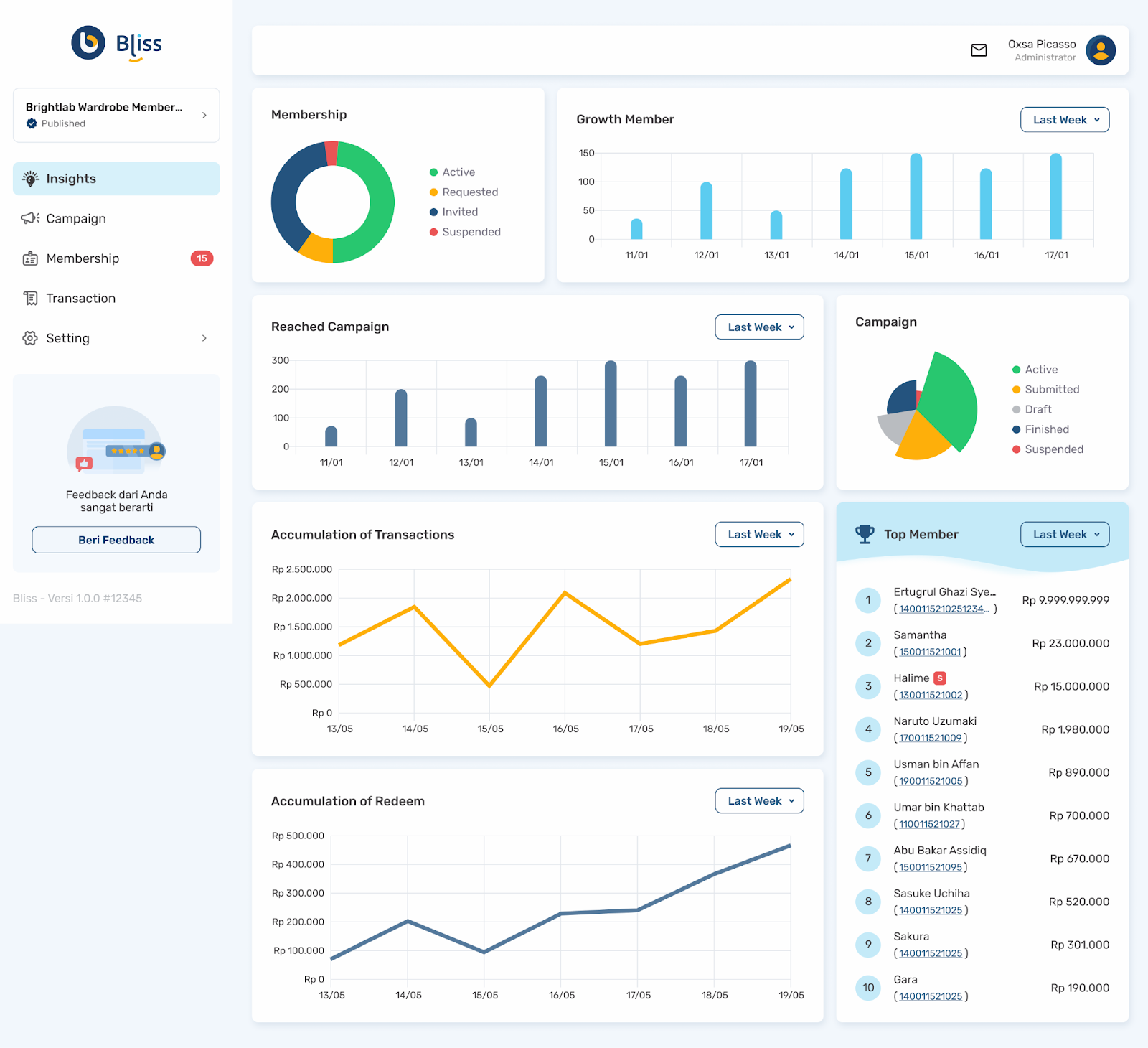 bliss.id insight page